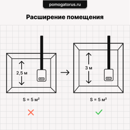 расширение помещения расширение помещения