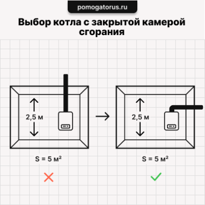 Выбор котла с закрытой камерой сгорания Выбор котла с закрытой камерой сгорания