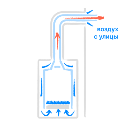 Схема работы закрытой камеры сгорания