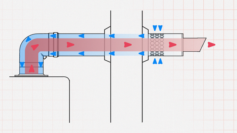 Принцип работы коаксиального дымохода