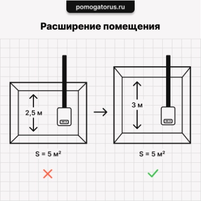 расширение помещения расширение помещения