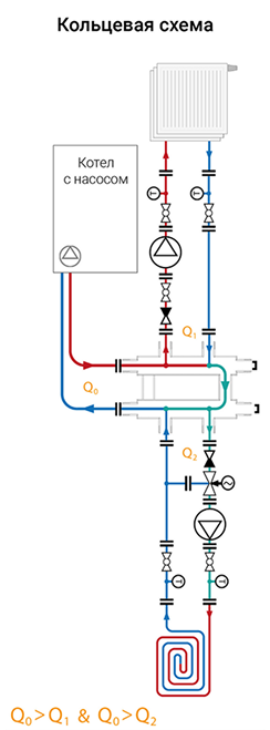 Кольцевая схема отопления
