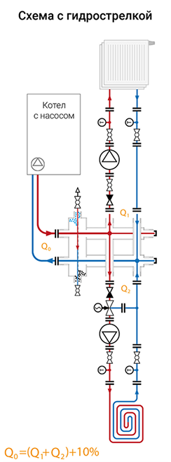 Схема отопления с гидрострелкой