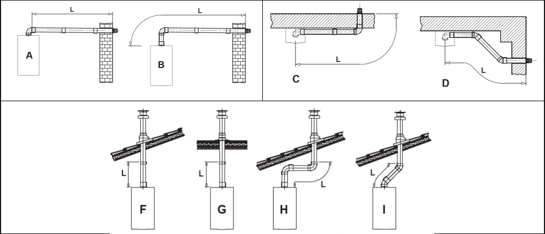 Чертёж примеров компоновки дымохода для котла BAXI ECO Life