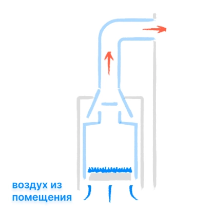 Схема работы открытой камеры сгорания Схема работы открытой камеры сгорания