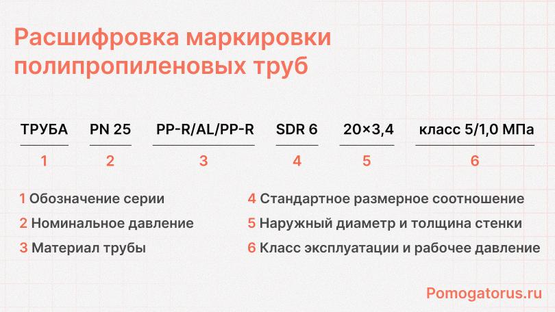 Расшифровка маркировки полипропиленовых труб Расшифровка маркировки полипропиленовых труб