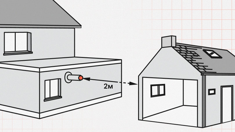 Перед торцом коаксиальной трубы должно оставаться свободное пространство 2 м