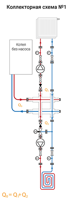Коллекторная схема отопления 1
