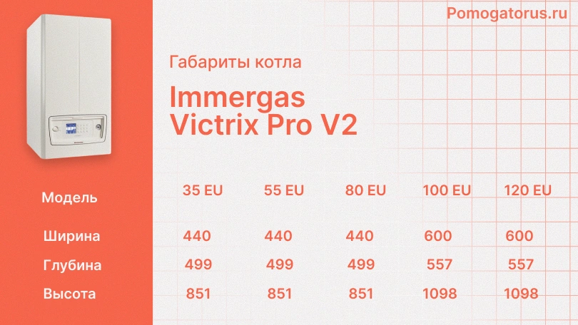 Габариты котла: Immergas Victrix Pro V2 