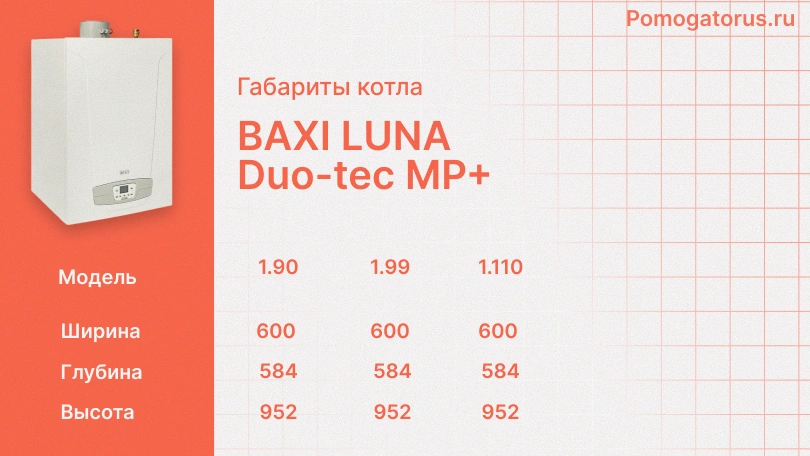 Габариты котла: BAXI LUNA Duo-tec MP+5 