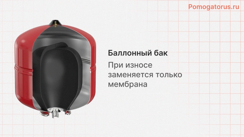 Баллонная мембрана-груша