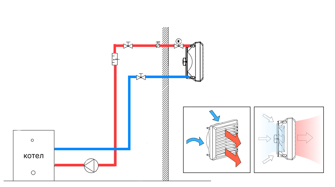 Схема работы водяного тепловентилятора