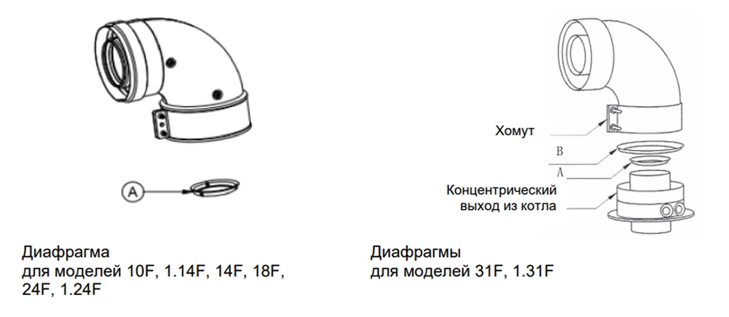 Схема диафрагмы для моделей BAXI ECO Life