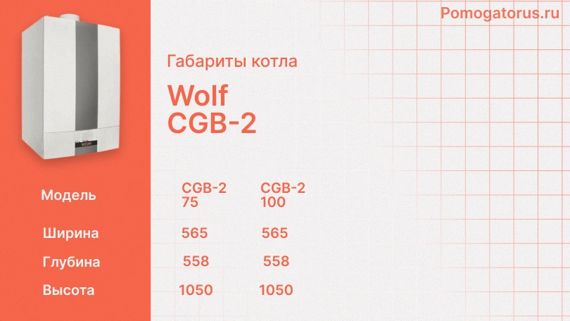 Габариты котла: Wolf  CGB-2 