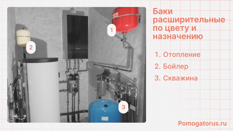 Баки расширительные по типу назначения Баки расширительные по типу назначения