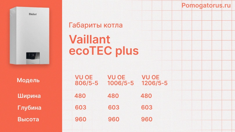 Габариты котла: Vaillant ecoTEC plus 