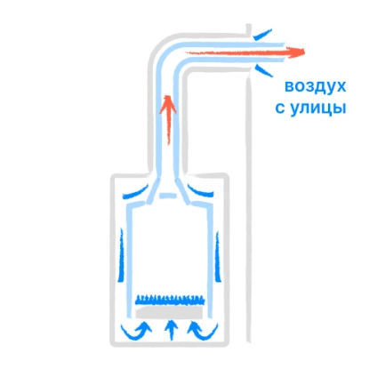 Схема работы закрытой камеры сгорания Схема работы закрытой камеры сгорания