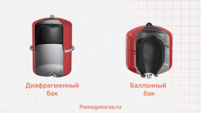 Виды расширительных баков: По типу конструкции Виды расширительных баков: По типу конструкции