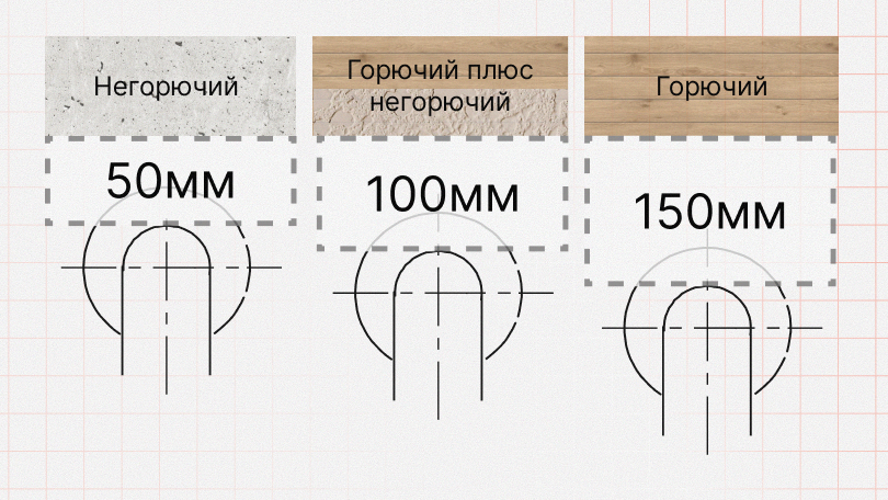 Расстояния от потолка до трубы дымохода.png