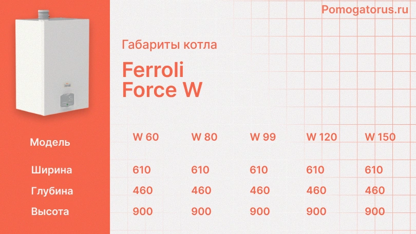 Габариты котла: Ferroli  Force W 
