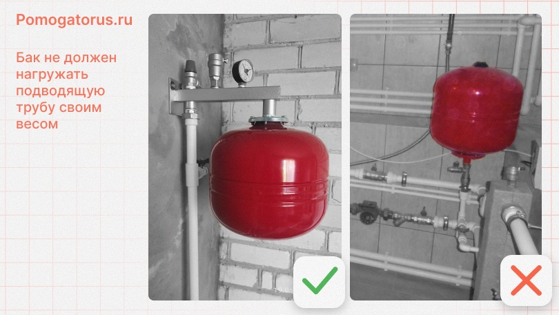 Настенный монтаж Настенный монтаж