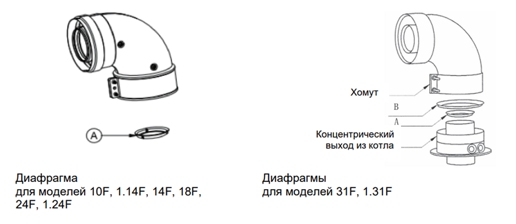 Схема диафрагмы для моделей BAXI ECO Life