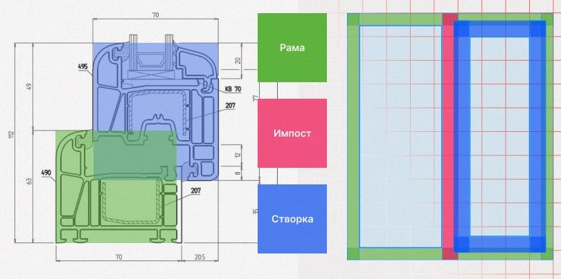 Как отличается размер профиля Как отличается размер профиля