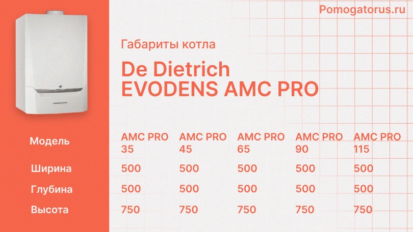 Габариты котла: De&nbsp;Dietrich EVODENS AMC PRO 