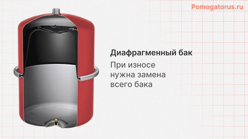 Диафрагменная несъёмная мембрана