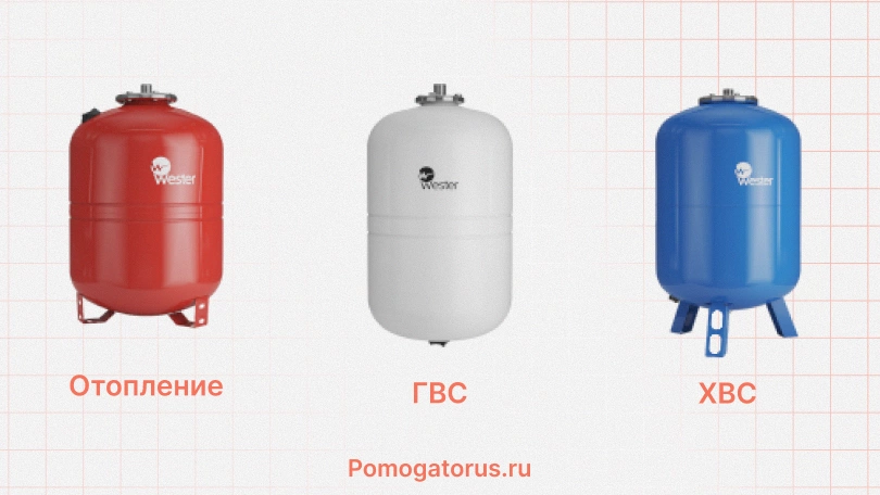 Виды расширительных баков: по типу назначения Виды расширительных баков: по типу назначения