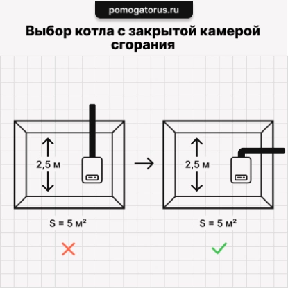 Выбор котла с закрытой камерой сгорания Выбор котла с закрытой камерой сгорания