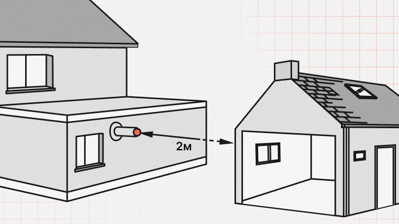 Перед торцом коаксиальной трубы должно оставаться свободное пространство 2 м