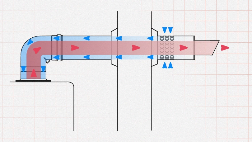Принцип работы коаксиального дымохода