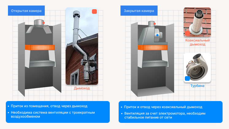 Тип камеры сгорания открытая и закрытая 