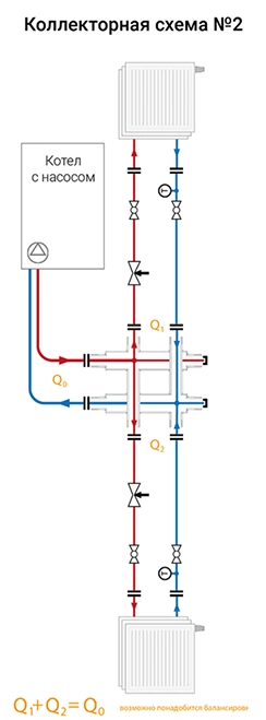 Коллекторная схема отопления 2 Коллекторная схема отопления 2